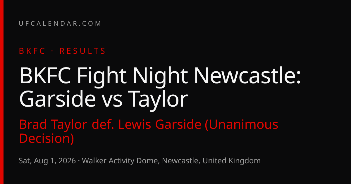 Nolan vs Ferguson Result & Stats: Nolan wins by UD · BKFC Fight Night ...